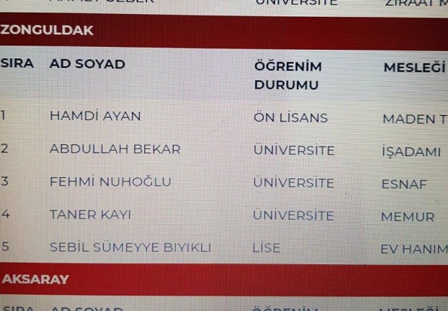 MHP’ de liste şekillendi… İşte Zonguldak ADAYLARI…