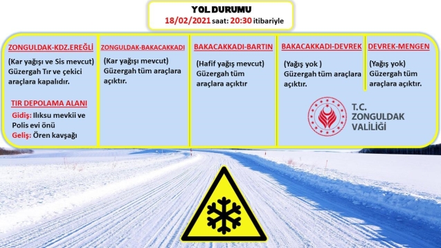 Yollarda son durum...