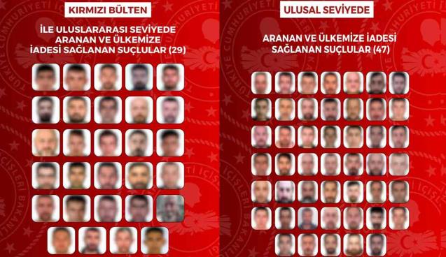 76 aranan suçlu Türkiye’ye iade edildi…