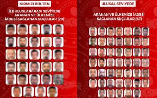 76 aranan suçlu Türkiye’ye iade edildi…