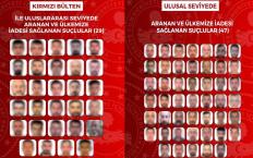 76 aranan suçlu Türkiye’ye iade edildi…