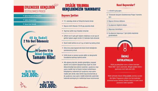 Yeni evleneceklere faizsiz kredi imkanı...