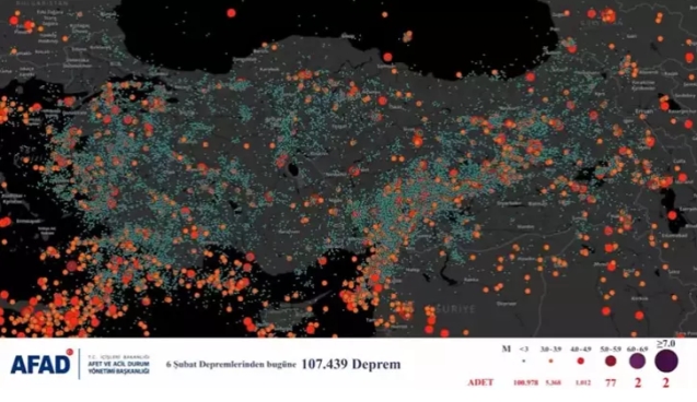 Son 2 yılda 107 bin deprem meydana geldi...